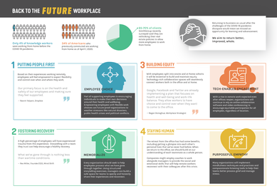 Back to the Future Workplace Employee Choice Memorialize Build Equity Tech-Enabled Equity