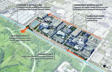 Loyola Flooding Stormwater 2