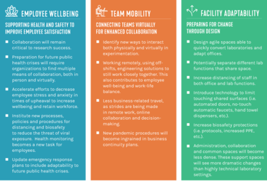 LAB2050 COVID Survey Top Priorities Future of Labs and Lab Planning | SmithGroup