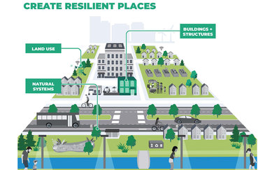 MEDC Create Resilient Places Graphic Urban Planning