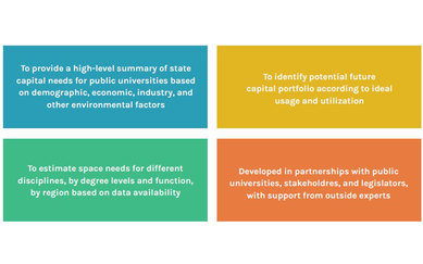 Oregon Higher Education Coordinating Commission Strategic Capital Development Plan