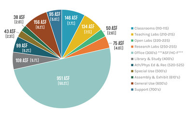 Oregon Higher Education Coordinating Commission Strategic Capital Development Plan