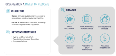 Org A Workplace Strategy Data Analytics SmithGroup