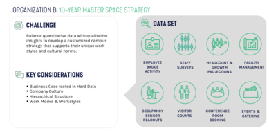 Org B Workplace Strategy Data Analytics SmithGroup