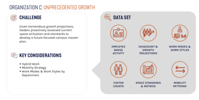 Org C Workplace Strategy Data Analytics SmithGroup