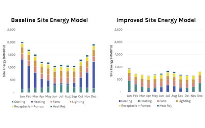 DLC Seeds Diagram Energy Models